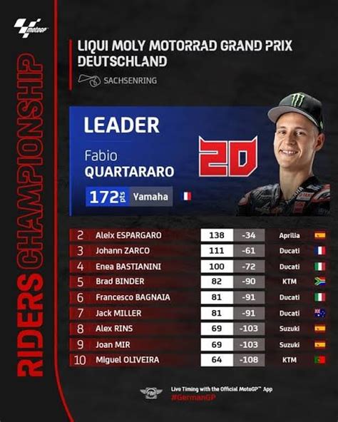 motogp qualifying result|MotoGP™ Results and Standings .